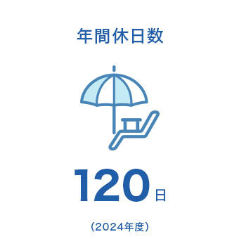年間休日数120日。2024年度